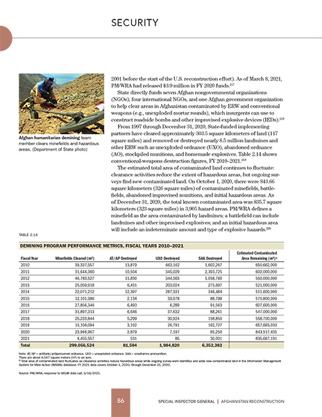 SIGAR, October 2022 report to Congress cover