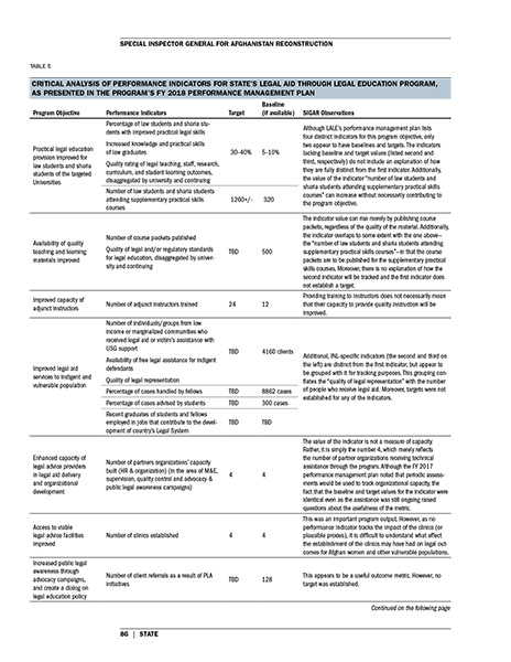 SIGAR, Lessons Learned report full‑page spread 3