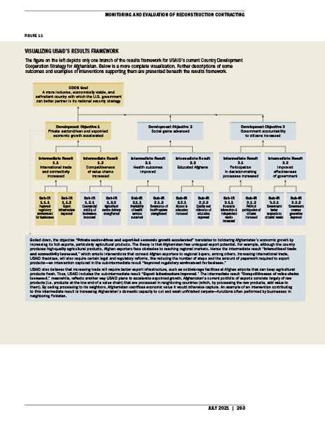 SIGAR, Lessons Learned report full‑page spread 3