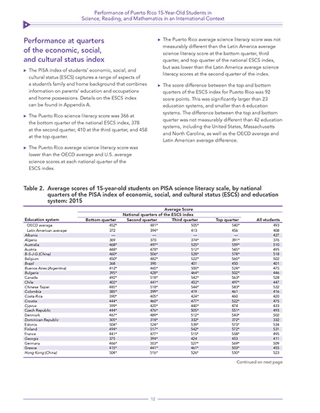 Puerto Rico Performance full‑page spread 3