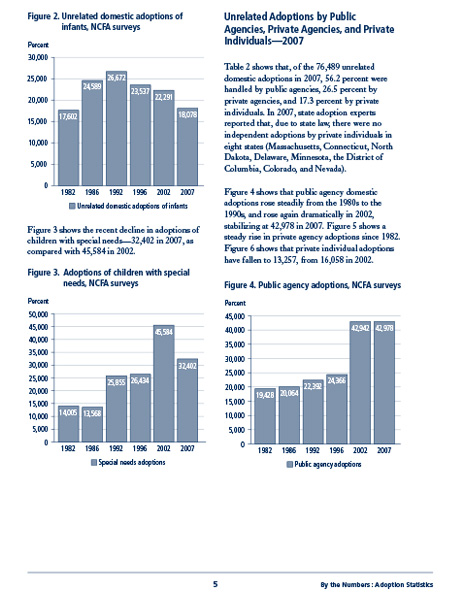 Adoption Factbook V full‑page spread 3