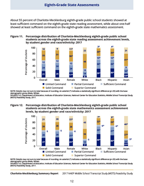 2017 NAEP full‑page spread 2