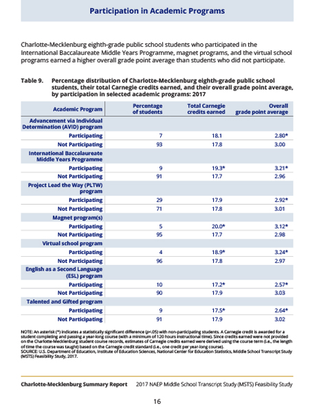 2017 NAEP full‑page spread 3