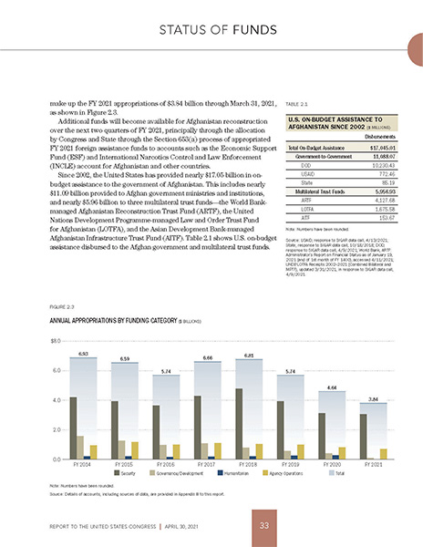 Bar chart and table example from a SIGAR QR report