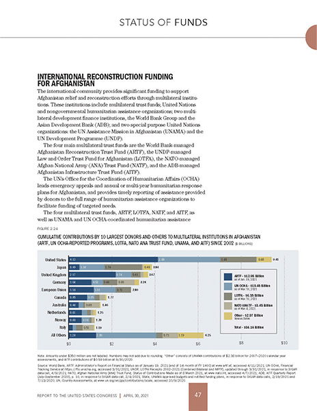 A detailed table example from a SIGAR QR report