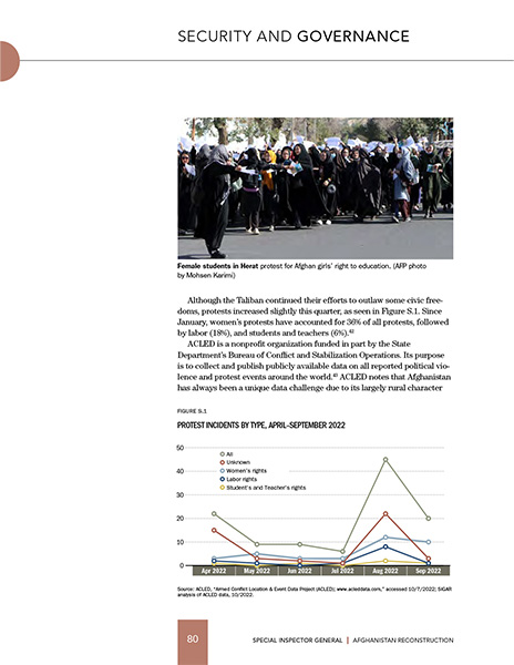 A line graph example from a SIGAR QR report