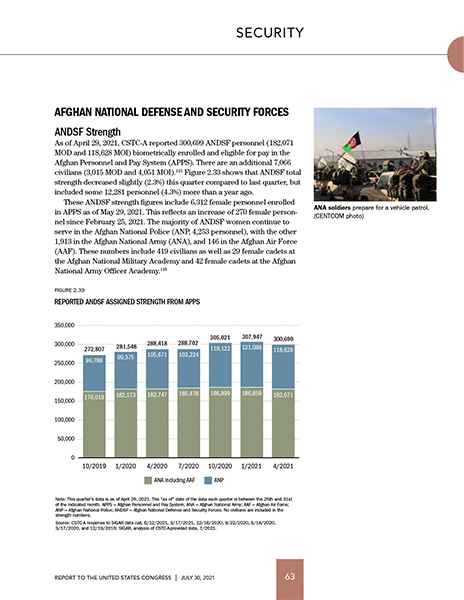 A bar graph from a SIGAR QR report