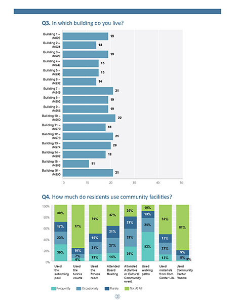 Bar charts examples